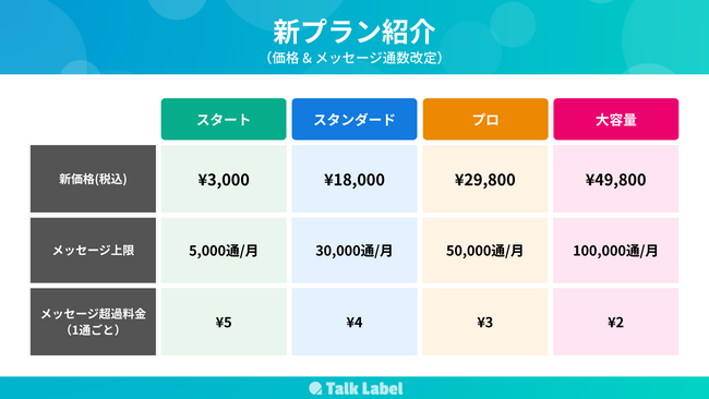 LINE自動化ツール「TalkLabel（トークラベル）」2025年5月1日より料金を改定
