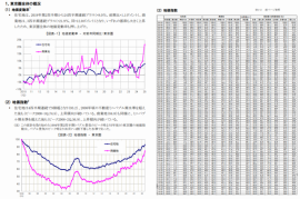 地価インデックス 概要 地価インデックス 概要