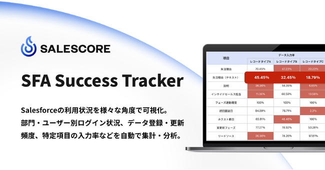 SALESCORE、Salesforce導入・活用支援サービス「SFA Success Tracker」を提供開始
