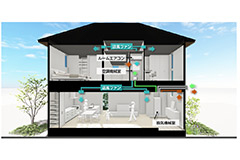 「PRIME AIR(プライム エア) オリジナル全館空調システム」発売～ルームエアコン1台と調湿機能付き換気装置で家全体を快適に～