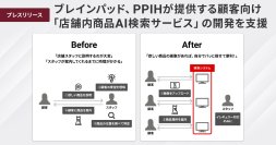 ブレインパッド、PPIHが提供する顧客向け「店舗内商品AI検索サービス」の開発を支援