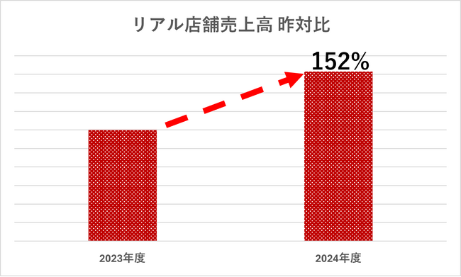 オーダーメイドの『KASHIYAMA』2024年度の決算発表