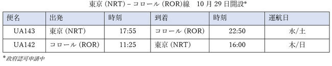 ユナイテッド航空、東京/成田―コロール（パラオ）線の航空券販売を開始