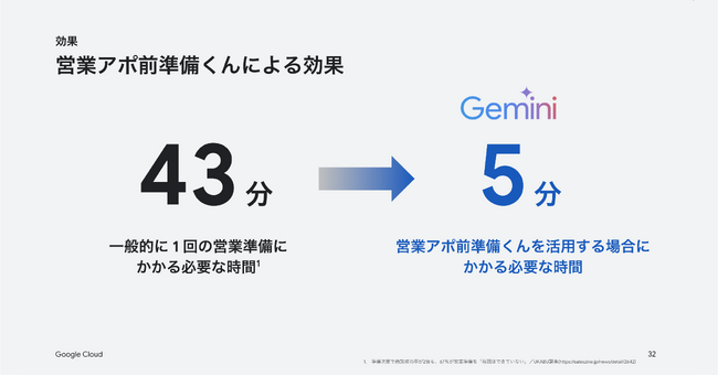 【イベントレポート】Google Cloud主催「第3回 生成AI Innovation Awards」に当社社員がファイナリストとして登壇
