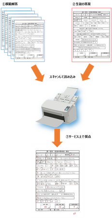 DXで学校現場を支えます！