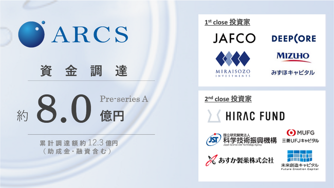 アークス、プレシリーズAラウンド(1st & 2nd)で合計 約8億円の資金調達をクローズ