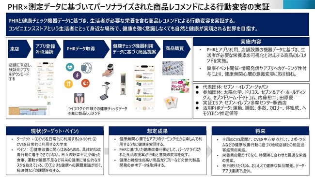 経済産業省「令和6年度日常生活におけるPHRを活用したユースケース創出に向けた実証調査事業」の報告書公開