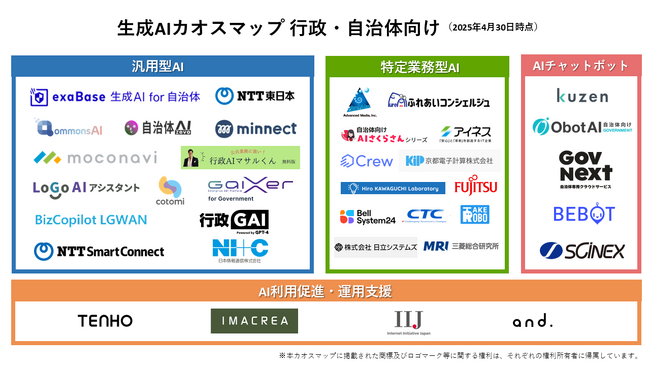 生成AIの選び方を徹底ガイド！自治体向けカオスマップを無料公開