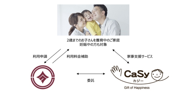 国分寺市の家事・育児支援事業の事業者として参画