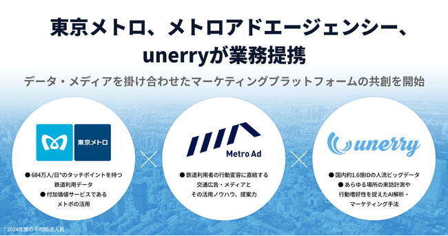 東京メトロ、メトロアドエージェンシー、unerryの3社が業務提携しデータ・メディアを掛け合わせたマーケティングプラットフォームの共創を開始