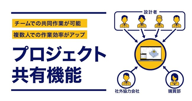 プロジェクト共有機能を追加。複数名で共同作業が可能に
