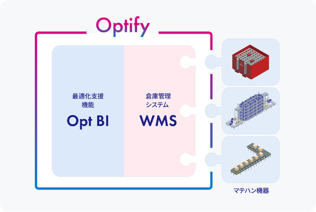 倉庫最適化システム「Optify(オプティファイ)」発売