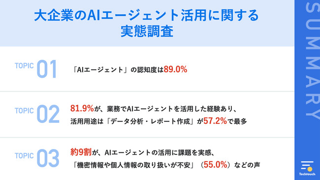 【2025年はAIエージェント元年！】大企業のAIエージェント活用に関する実態調査