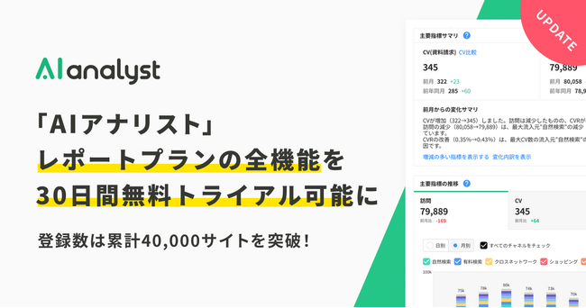 「AIアナリスト」レポートプラン、無料トライアルが可能に。登録サイト数が4万サイト突破した「AIアナリスト」で有料版レポートプランの全ての機能が30日間無料提供スタート！