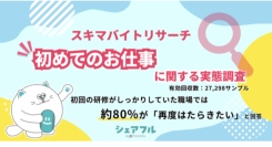 『シェアフル』スキマバイトリサーチ、初めてのお仕事に関する実態調査を実施　〜初回の研修がしっかりしていた職場では約80％が再度はたらきたいと回答〜