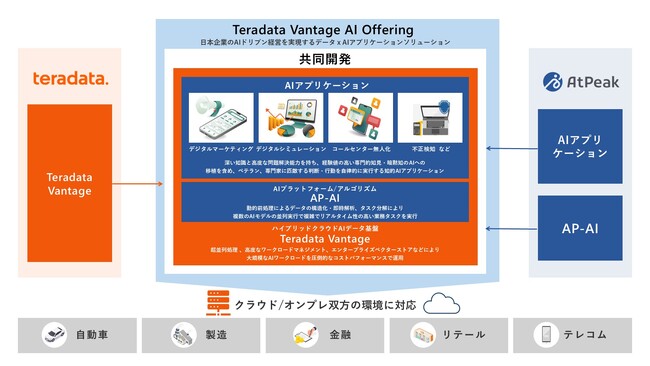 子会社のAtPeak、日本テラデータとAIドリブン経営を加速させる戦略的パートナーシップを締結