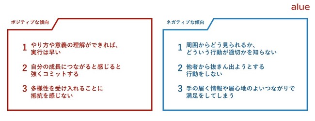 ～120社の研修実績から見えた新入社員の特徴と、響くメッセージ～　人材育成のアルー2025年度新入社員レポート『Z世代と働くヒント』発行のお知らせ