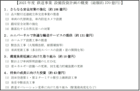 2025年度　鉄道事業設備投資計画
