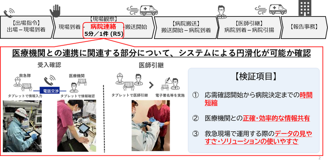 【YOKOHAMA Hack!】救急活動の円滑化に向けた実証事業が完了！いち早い病院搬送を目指して、救急活動のＤＸを進めます！