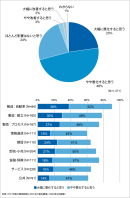 <参考資料1>トランプ関税による自社の業績に対する影響 <参考資料1>トランプ関税による自社の業績に対する影響
