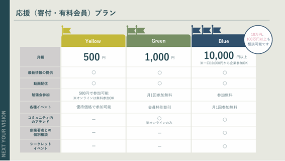 【脱・資本主義】　21世紀から生活主義という新たな経済体制