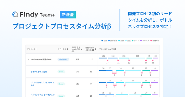 経営と開発現場をつなぐ戦略支援SaaS「Findy Team+」、「プロジェクトプロセスタイム分析機能」をリリース