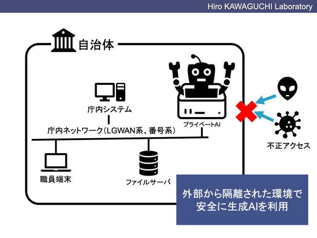 外部ネットワークから完全隔離された環境で生成AIが使えるーーー「プロキュアテック プライベートAI」サービス提供のお知らせ