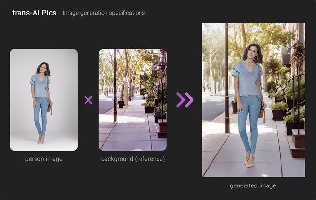 トランスコスモス、アパレル向け画像生成AIサービス「trans-AI Pics(ベータ版)」の提供を開始