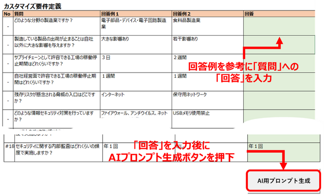 工場のサイバーインシデントへの対策に特化したIT面でのBCP策定を生成AIを用いて支援する「今すぐ実践できる工場セキュリティハンドブック　サイバー対応IT-BCP編」公開