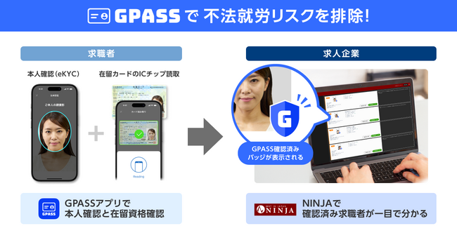 業界初導入、外国人材採用サイト「NINJA」が「GPASS」で不法就労防止を実現