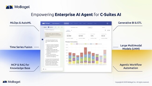 MoBagel、台米日韓の企業が結集したAIカンファレンスを開催