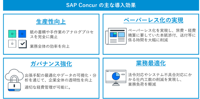 三菱自動車工業、間接費管理基盤としてSAP Concurを導入
