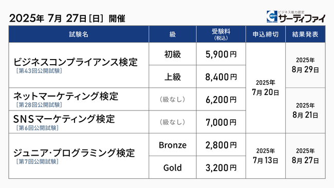 「ビジネスコンプライアンス検定」「ネットマーケティング検定」「SNSマーケティング検定」「ジュニア・プログラミング検定」の公開試験申込受付を開始