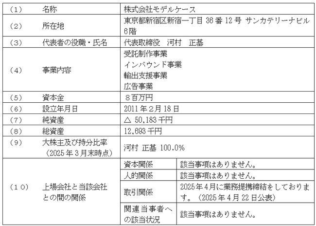 事業譲受に関するお知らせ