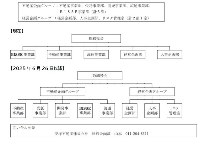 役員等の異動および本社組織の改編に関するお知らせ