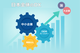 ERP・OEMによる中小企業の成長 ERP・OEMによる中小企業の成長