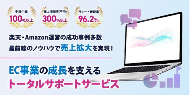 【楽天市場】広告運営代行「月額10万円パック」の提供を開始～ECPROを活用した自動最適化支援～