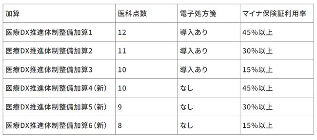 訪問診療向け電子カルテ「homis」、電子処方箋対応を開始 ｜訪問診療の業務効率化と診療報酬加算の活用を支援