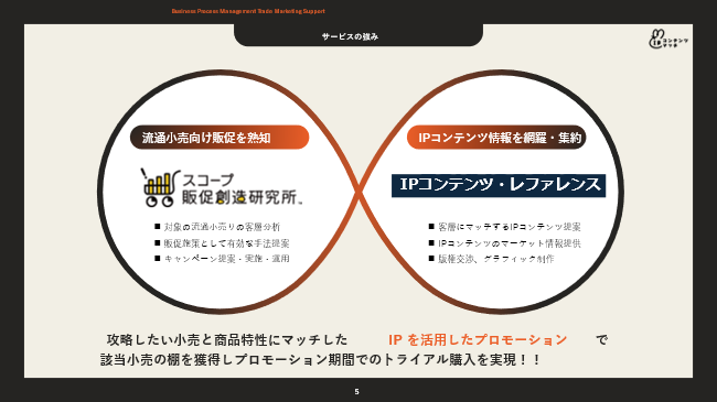 【スコープ販促BPO】　メーカー様向けトレードマーケティング支援「IPコンテンツマッチ」サービスを開始。