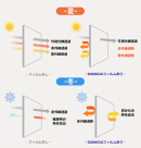 キャプテンDAMAGAシート機能イメージ キャプテンDAMAGAシート機能イメージ