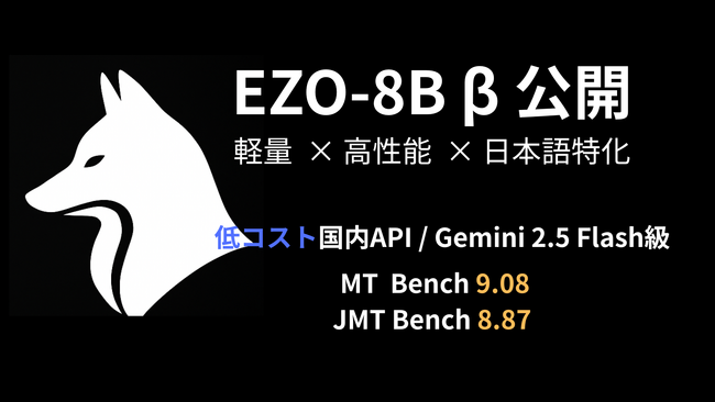 Axcxept株式会社 - わずか8Bサイズ（24GBで動作）でGemini 2.5 Flash／GPT-4o級のマルチタスク性能を実現。低コストな国内APIサービス「EZO-8B」の無償β公開
