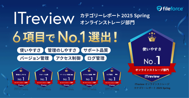 Fileforceが、使いやすさ・サポート品質など6項目でNo.1に選出！ITreviewカテゴリーレポート2025 Springオンラインストレージ部門