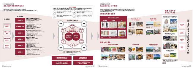 『SX銘柄2025』に初めて選定