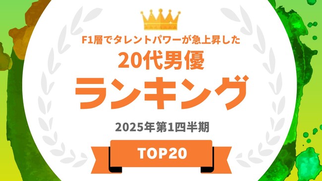 『タレントパワーランキング』がF1層でタレントパワーが急上昇した20代男優ランキングを発表！WEBサイト『タレントパワーランキング』ランキング企画第384弾！