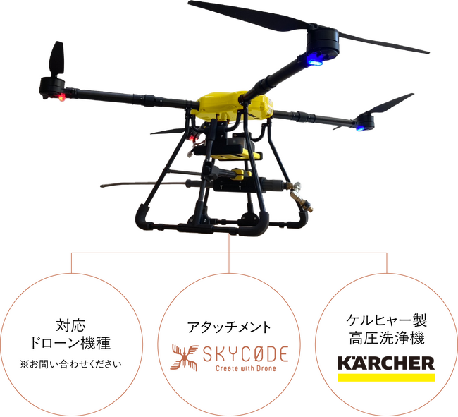 ケルヒャー ジャパンとスカイコード、「空飛ぶ高圧洗浄機」の社会実装に向け業務提携