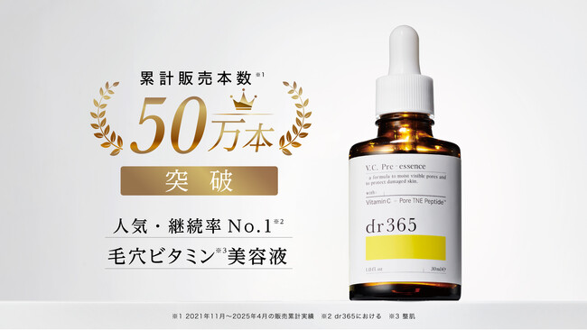 dr365「毛穴ビタミン美容液」が累計販売本数50万本を突破!