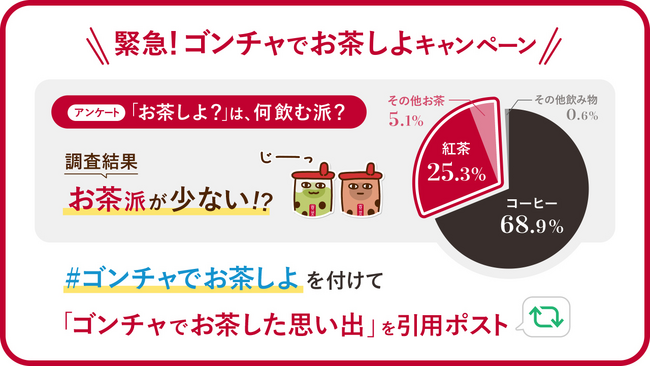 「My Gong cha（マイゴンチャ）」5月15日(木)ローンチ記念　お茶・コーヒーに関する生活者調査発表！