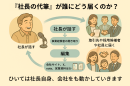『社長の代筆』の流れ 『社長の代筆』の流れ