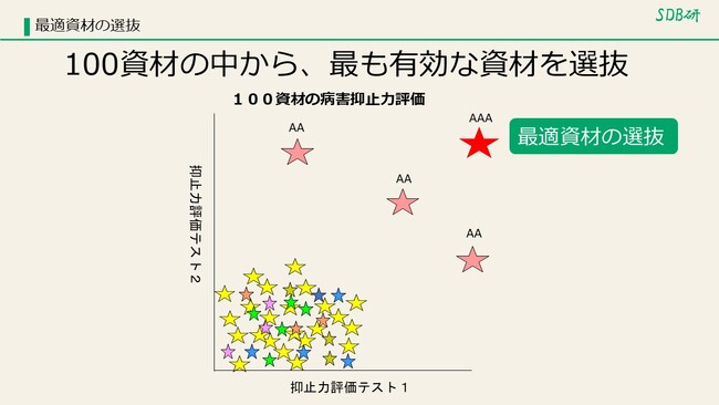 高速選抜法による資材評価が実現。農業の未来を変える革新技術に期待。日本土壌微生物学会で新手法を公開。