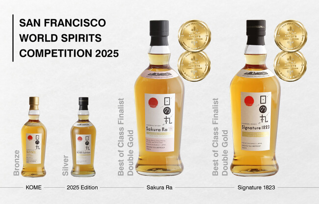 日の丸ウイスキーが「The San Francisco World Spirits Competition 2025」でダブルゴールドを受賞し、ベスト・オブ・クラス（最優秀賞）のファイナリストに選出！